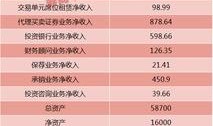 最新监管的爆料,揭秘最新政策变动与行业影响