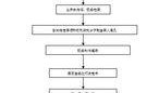 行政诉讼爆料流程规定最新,最新规定详解与操作指南