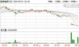 瑞幸爆料股市最新消息,股市动态揭秘，行业巨变即将上演！