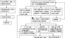 行政诉讼爆料流程规定最新,最新规定详解与操作指南
